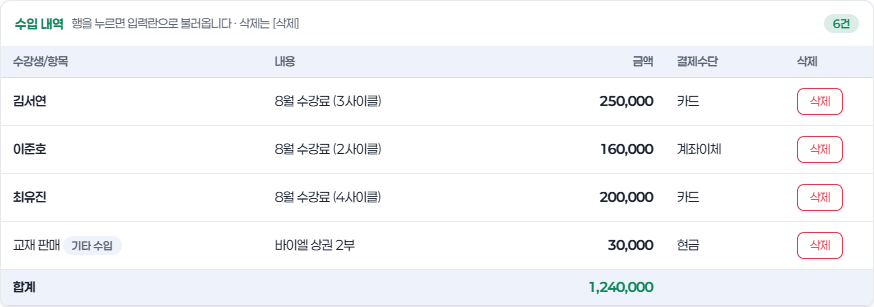 카드 결제가 수납과 일일 장부에 함께 기록된 화면